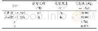 《表1 两组修复成功统计率对比》
