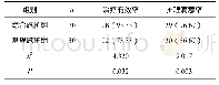 《表1 两组观察对象在治疗有效率与护理满意率方面的比较[n (%) ]》