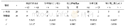 《表1 临床检测项目数据比较》