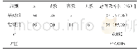 《表1 两组治疗效果比较》