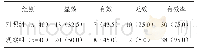 《表1 两组患儿治疗效率对比[n (%) ]》