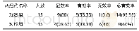 《表1 两组治疗效果对比情况[n (%) ]》