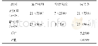 《表1 两组患者的临床效果展开比较[n（%）]》