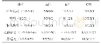 《表1 3组对比插管各项评分（n=24, 例）》
