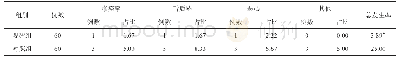 《表1 两组患者的并发症发生情况》