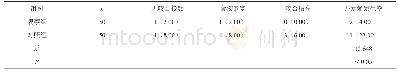 表2 两组并发症发生情况对比[n（%）]