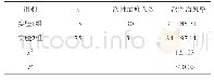 《表1 两组患者一次性治愈率的分析和比较[n（%）]》