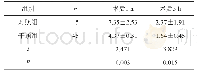 《表1 两组患者NRS评分比较（±s，分）》