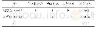 《表2 并发症情况的组间差异》