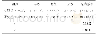 《表1 评比两组临床治疗效果[n(%)]》