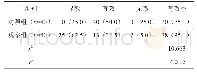 《表1 两组疗效对比[n(%)]》