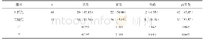 《表1 患者临床疗效对比[n(%)]》