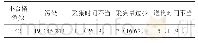 《表2 不合格原因占比：微生物检验标本不合格原因分析及质量控制对策》