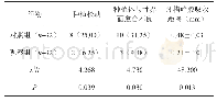 《表1 两组治疗效果指标对比》