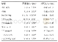 《表1 肥胖组与对照组体格及生化指标对比》