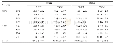 《表2 各组负性情绪评分比较/分》