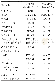 《表1 两组患者的基线资料比较》