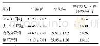 《表1 各组孕产妇的一般资料比较》