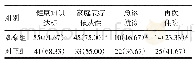 《表2 两组患者的各管理效果指标比较分析结果/例 (%)》