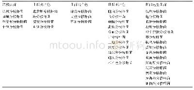 《表1 分枝杆菌传统生化分型法鉴别实验结果》