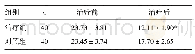 《表2 两组中医阴虚阳亢症状积分比较/分》