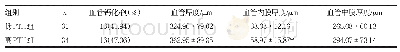 《表3 两组患者血管钙化和血管壁情况的比较》