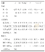 《表5 健康管理类型影响因素的logistic回归》