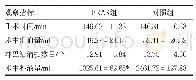 《表2 两组患者手术情况比较》