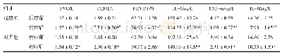 《表1 两组治疗前后肺功能变化及炎症介质变化比较》
