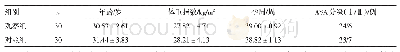 《表1 两组产妇一般情况比较》