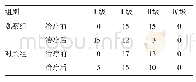 《表4 两组患者治疗前后AGI分级情况/例》