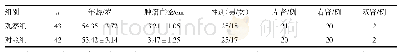 《表1 两组患者的一般资料比较》
