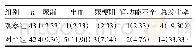 表3 两组患者术后并发症比较/例（%）