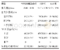 《表3 三组切除的结直肠息肉比较》