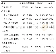 《表4 三组切除息肉的病理结果比较/枚(%)》