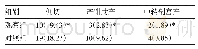 表3 两组孕妇分娩时侧切、产钳助产、中转剖宫产例数比较分析/例（%）