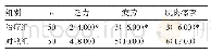 《表1 两组MHD患者治疗后临床症状发生情况/例（%）》