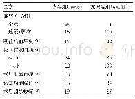 《表1 老年髋部骨折患者发生术后谵妄单因素分析》