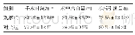 《表2 两组患者手术指标比较》