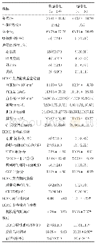 表2 两组临床资料及预后比较