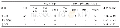 《表1 三种影像学特征的子宫肌瘤比较》