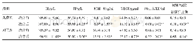 表3 两组治疗前后的Hb、TP、MMP-9、VEGF、肠黏膜屏障功能比较