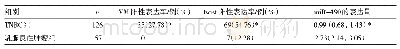 《表1 两组的VM和twist阳性表达率、mi R-490的表达量比较/例（%）》