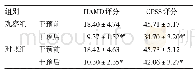《表2 两组患者干预前后HAMD评分及CPSS评分比较/分》