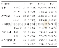 表2 PD-1、HIF-1α、TAM在宫颈癌组织中的阳性表达与临床病理特征的关系