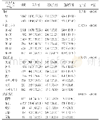 《表1 不同社会人口学特征社区老年人失能程度的比较[n (%) ]》