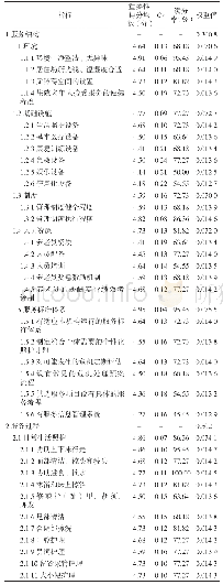 《表1 医养院服务质量评价指标体系及各指标的权重值》