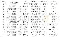 《表3 12例抗GABAB受体脑炎患者治疗措施及结果》