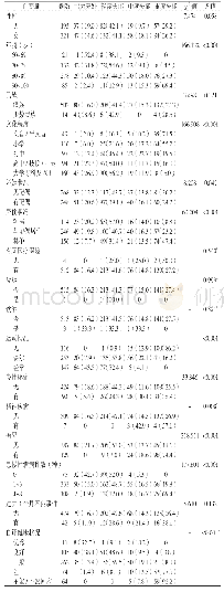 《表2 养老机构老年人能力等级影响因素的单因素分析[n (%) ]》