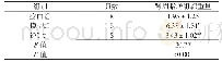 《表3 3组大鼠肾周脂肪组织重量比较》